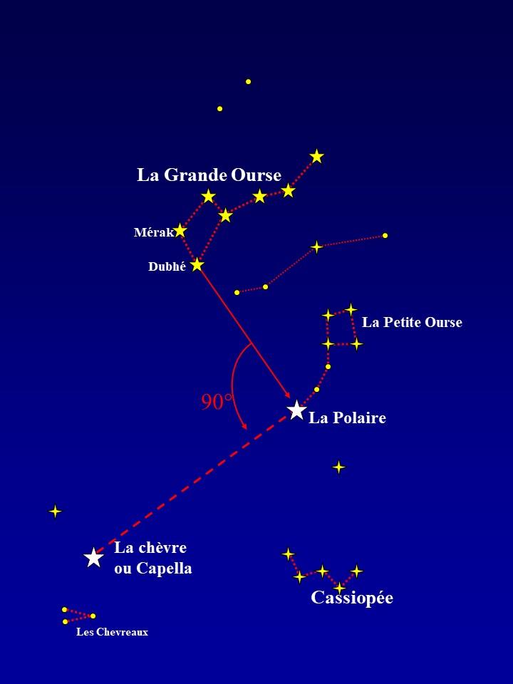 Autour du pole 2